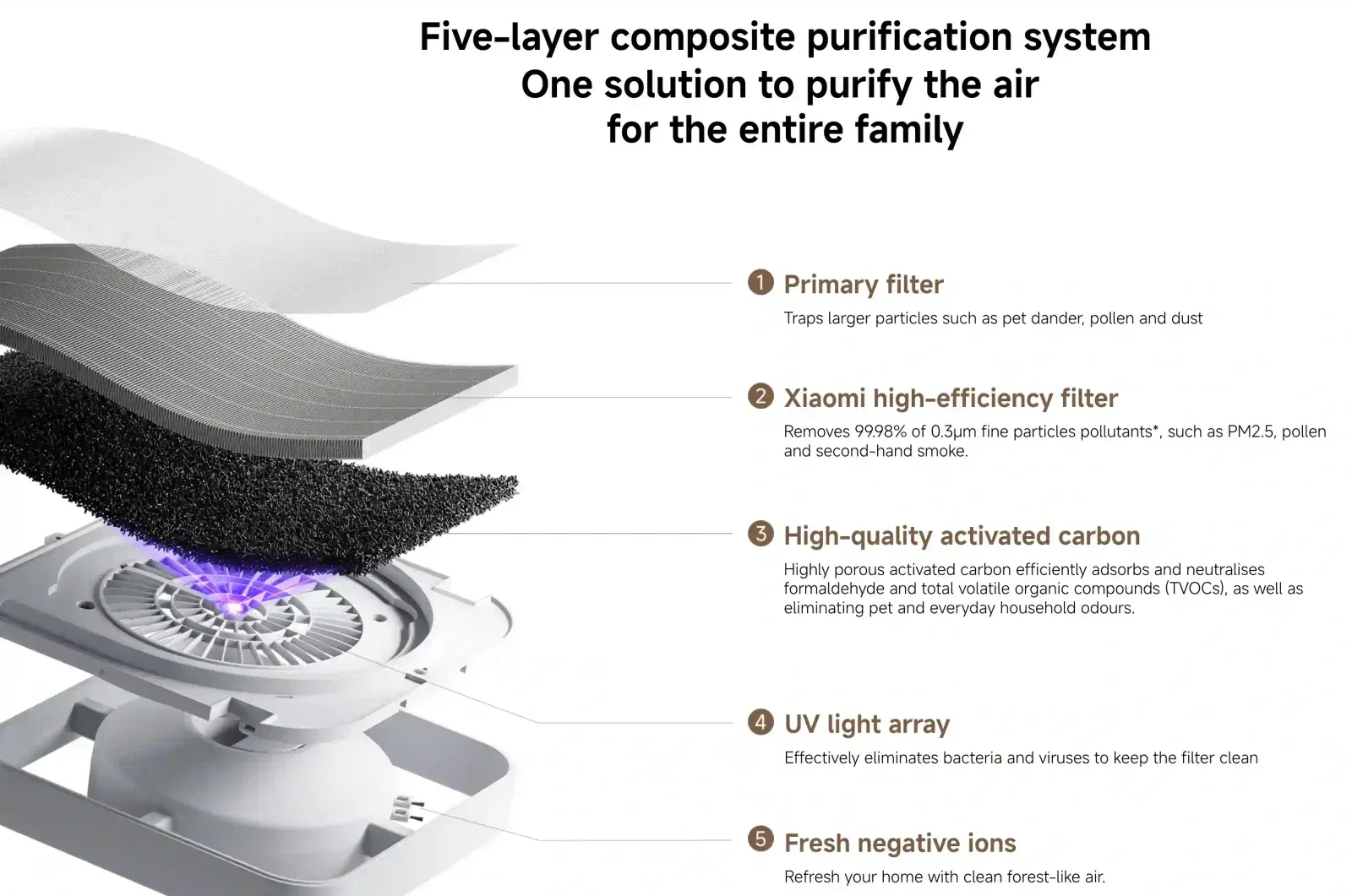 Udara Makin Kotor, Xiaomi Punya Jawabannya Lewat Mijia Air Purifier 6